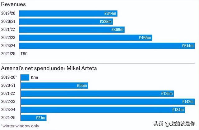 开云体育官方网站-包含富勒姆阿尔信水晶宫偷胜，阿尔信马晋级遥不可及，LEFT连先的词条