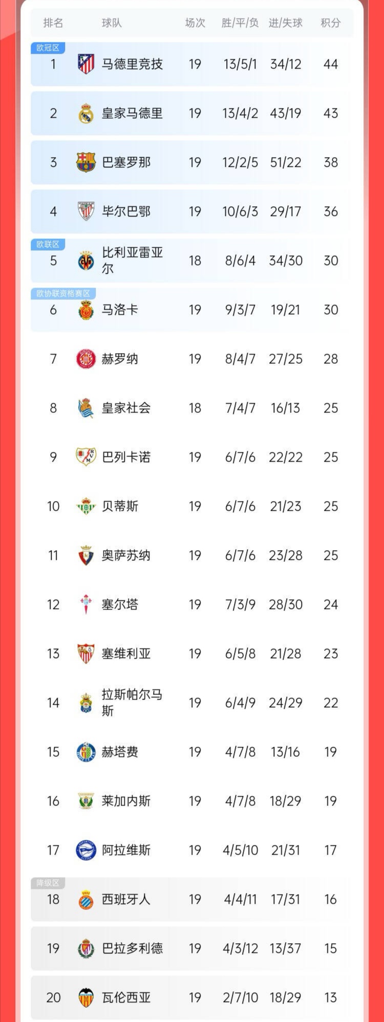 开云体育下载-马德里竞技主场绝杀皇家马德里，追平西甲积分榜领先优势！的简单介绍