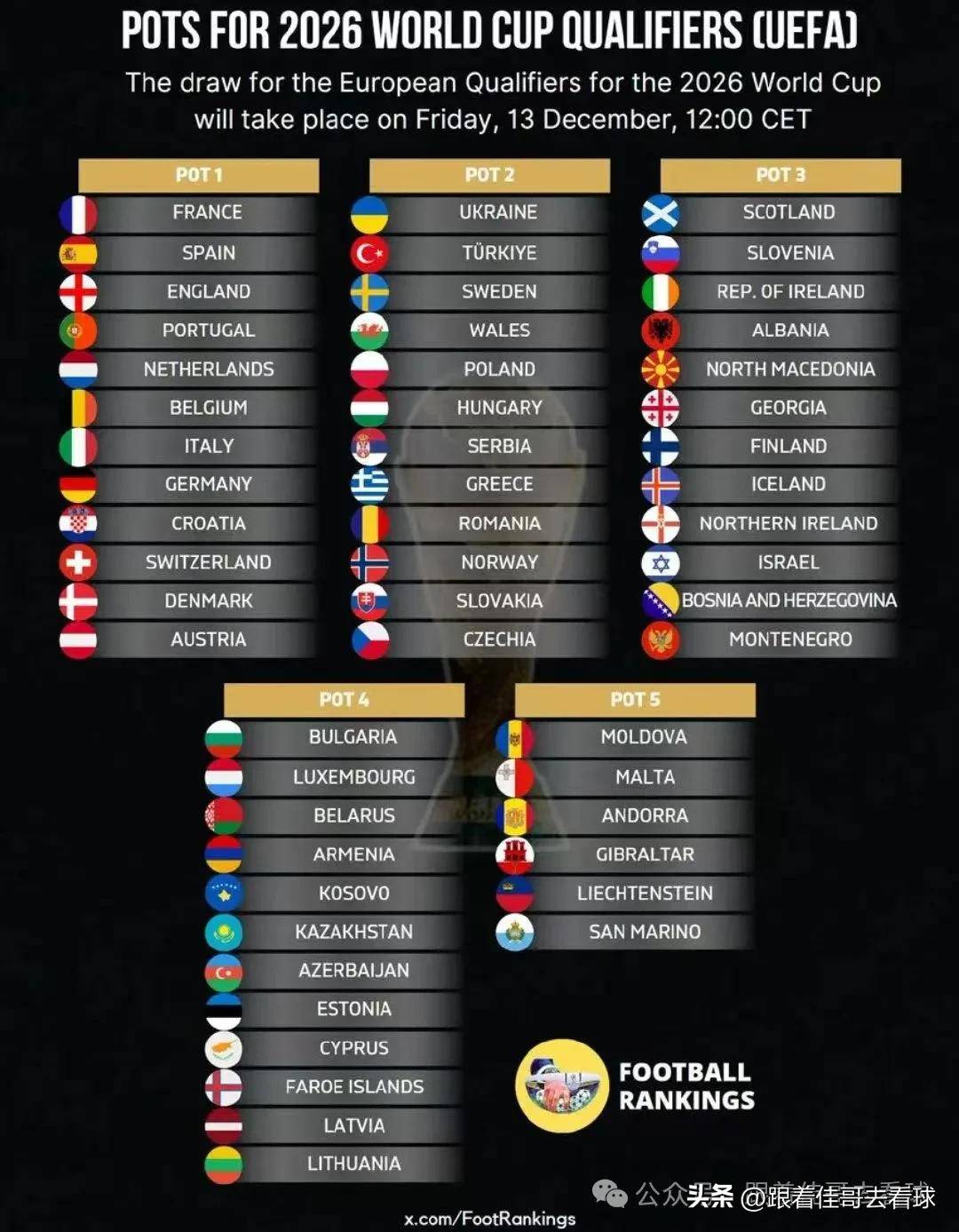 欧预赛激烈角逐，各国队伍争夺晋级席位的简单介绍