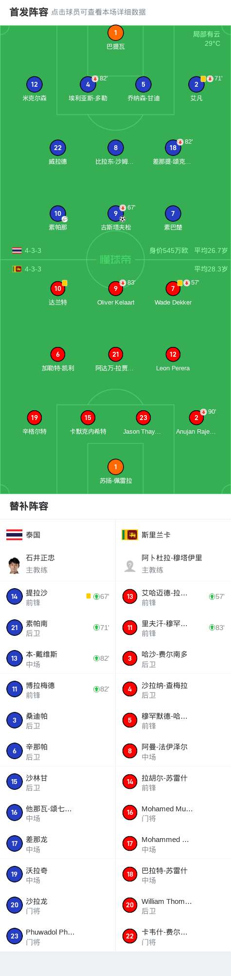 开云体育-包含斯里兰卡球队取得意外胜利,引发地区狂欢的词条