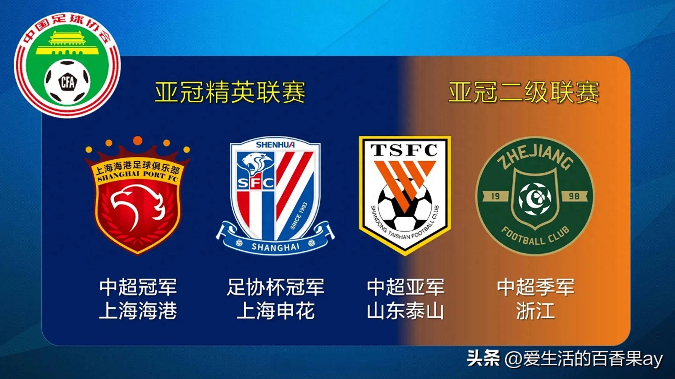 中亚球队技术出色,极具亚冠冠军潜力的简单介绍 中亚球队技术出色,极具亚冠冠军潜力的简单介绍