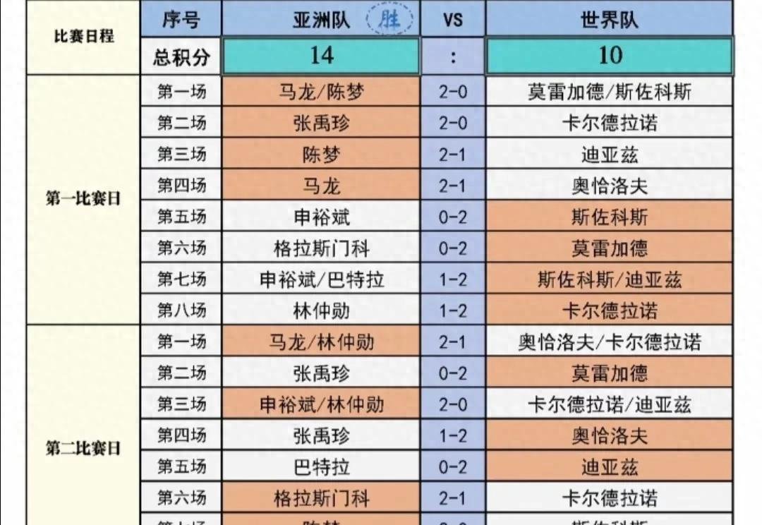 瓦伦西亚客场战胜对手，提升积分排名的简单介绍