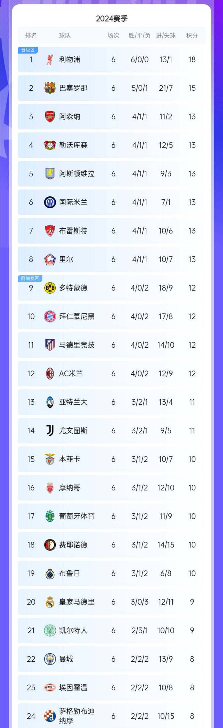 关于多特蒙德主场大胜,继续领跑积分榜的信息 关于多特蒙德主场大胜,继续领跑积分榜的信息