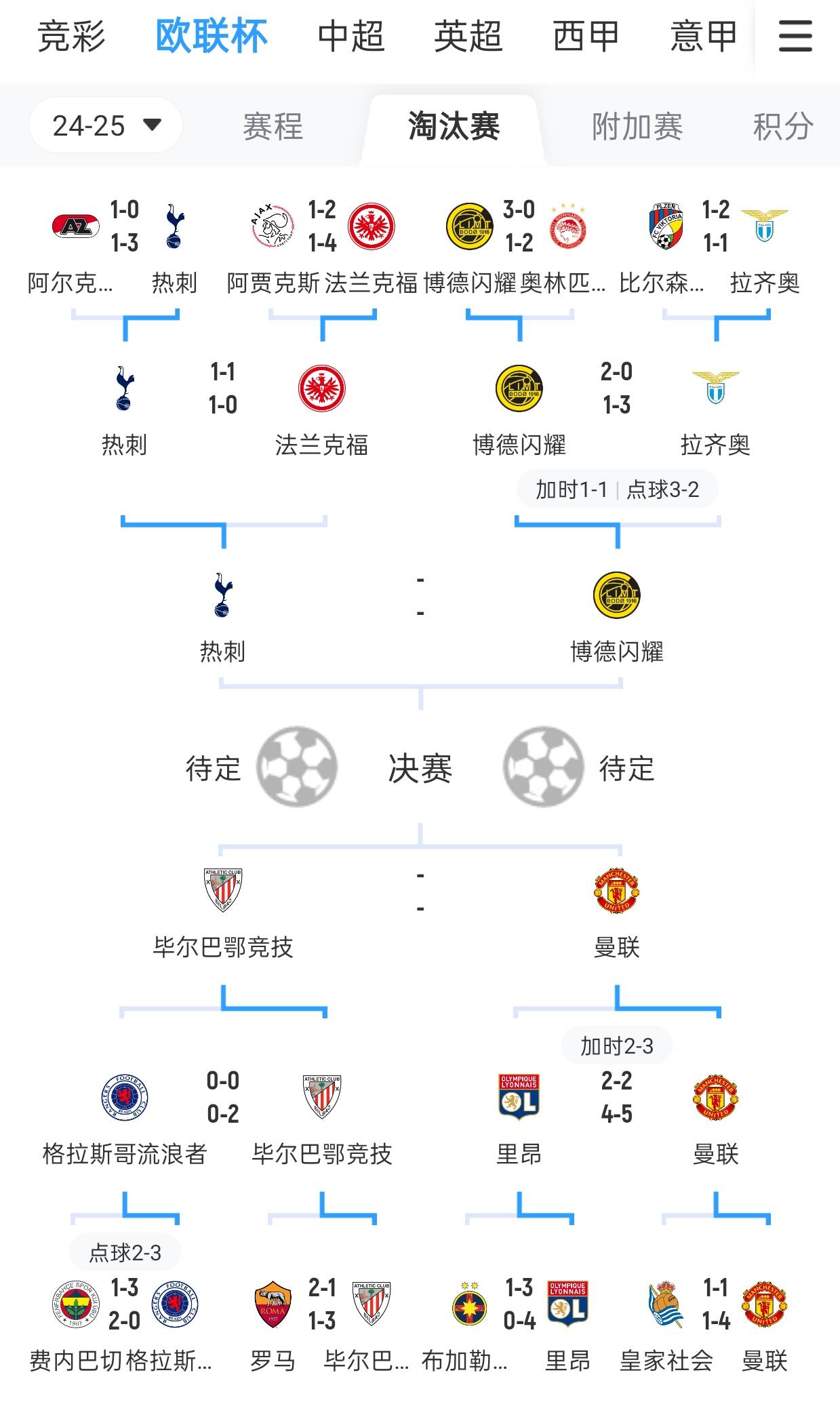 关于欧联赛：球队实力较量再掀高潮的信息