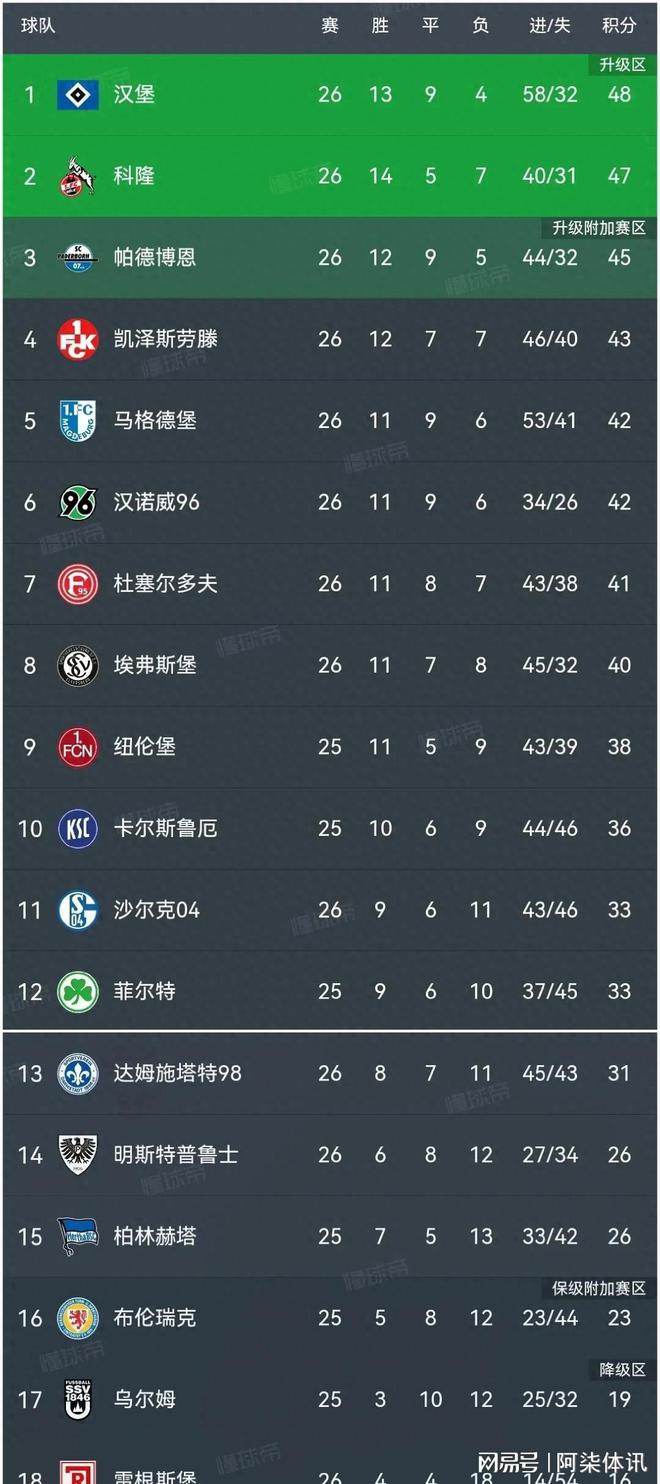 格拉纳达大胜对手,继续领跑积分榜的简单介绍 格拉纳达大胜对手,继续领跑积分榜的简单介绍