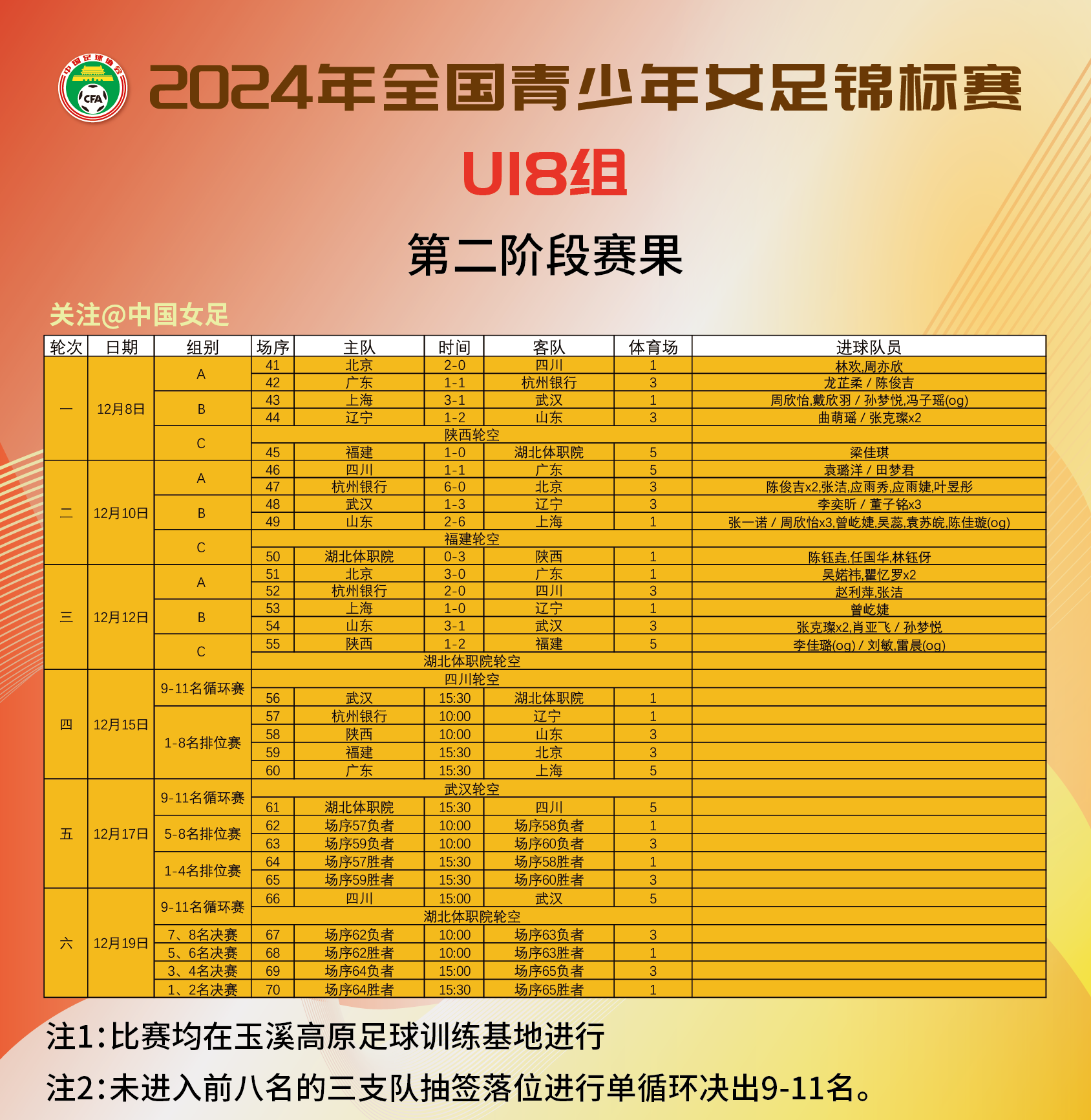 国家女足队选拔赛程紧凑,备战冲刺的简单介绍 国家女足队选拔赛程紧凑,备战冲刺的简单介绍