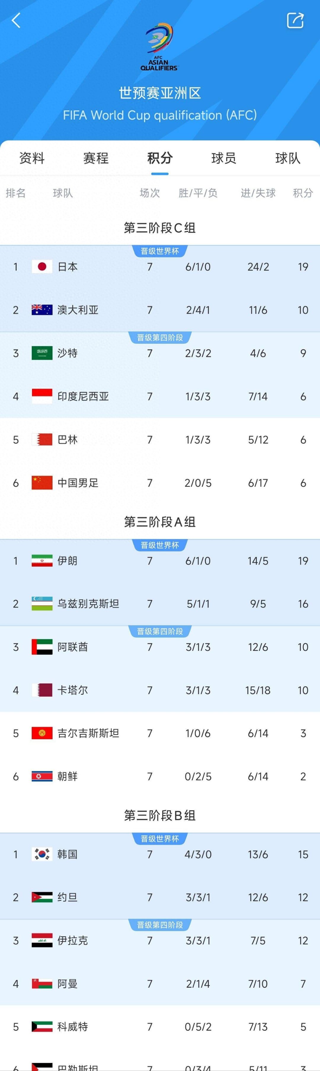 开云体育-关于世界杯预选赛逐渐升温，各队实力对比险象环生的信息