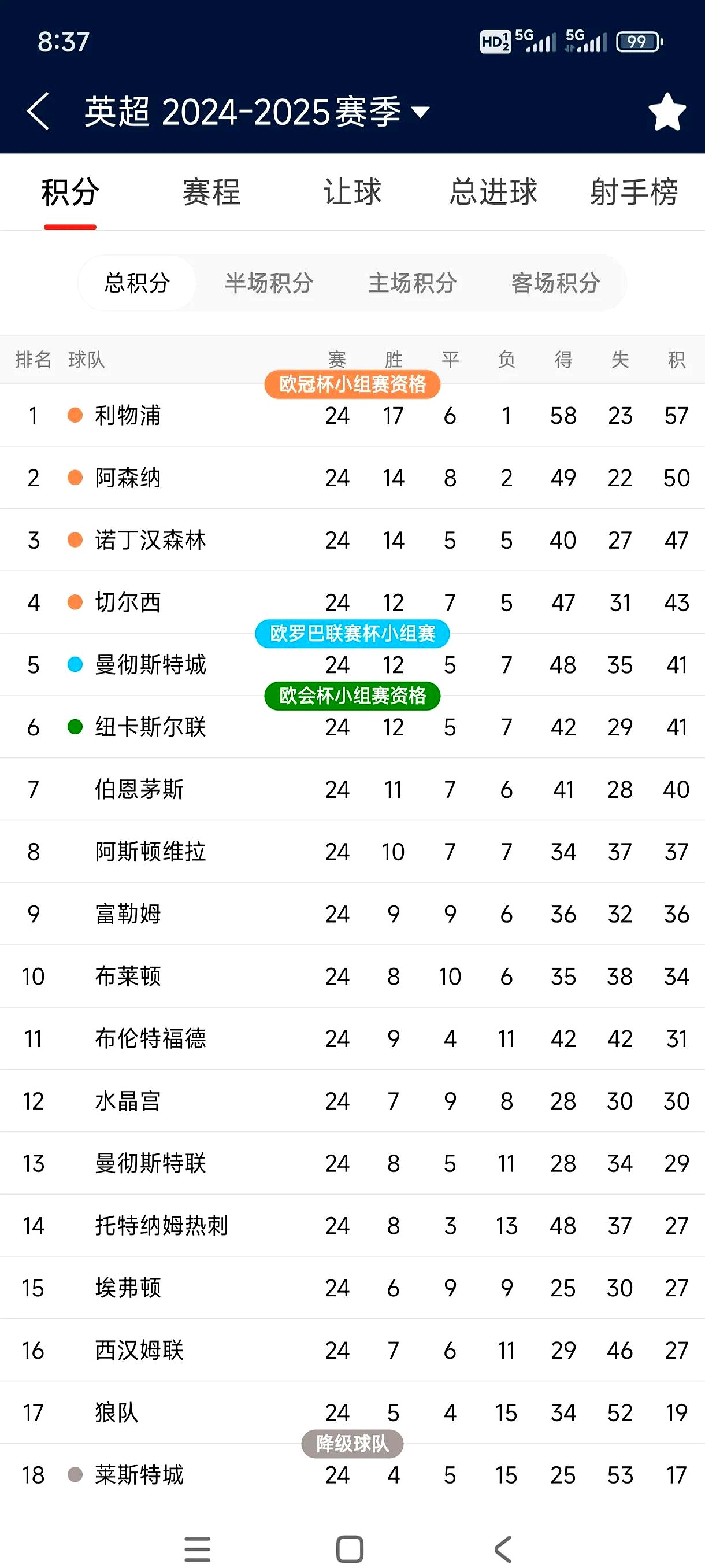 开云下载-利物浦遭遇意外失利，积分榜下滑的简单介绍