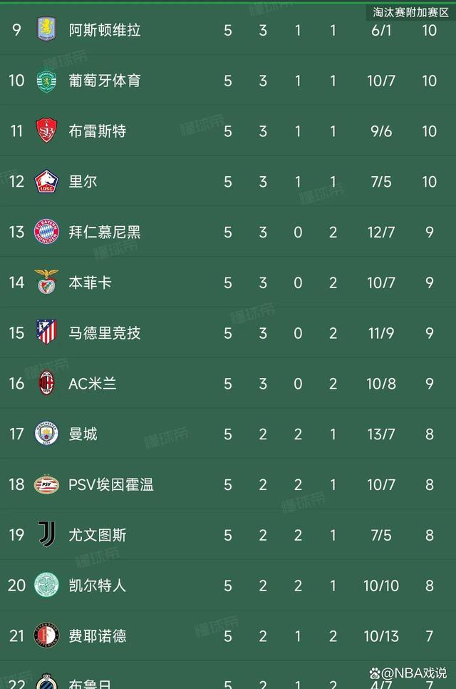 利物浦遭遇意外失利,积分榜下滑的简单介绍 利物浦遭遇意外失利,积分榜下滑的简单介绍