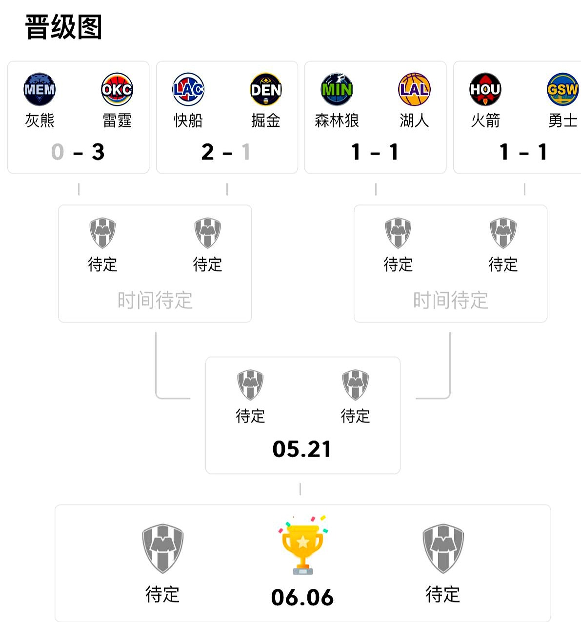 NBA焦点战:湖人vs英格兰,碾压引发积分榜更新 NBA焦点战:湖人vs英格兰,碾压引发积分榜更新