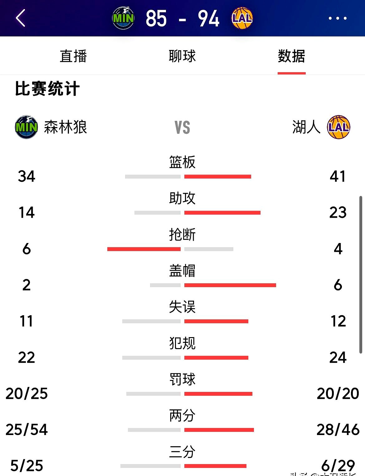开云体育APP下载-主场强势，球队全面压制对手取胜的简单介绍