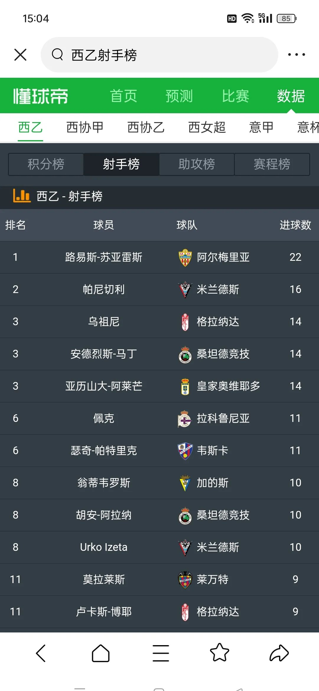 关于球员突破职业生涯里程碑,创纪录!的信息 关于球员突破职业生涯里程碑,创纪录!的信息