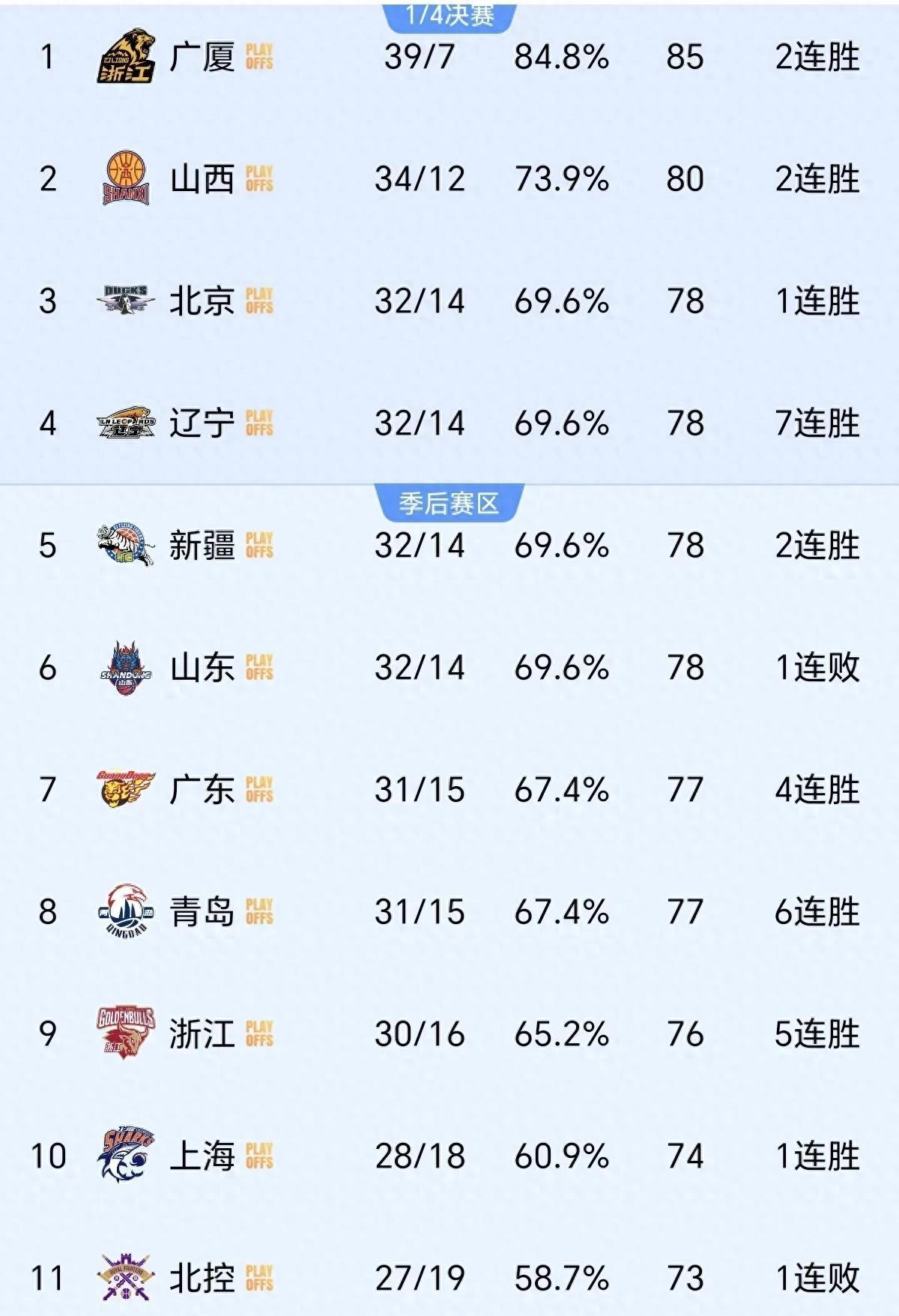 开云体育app-CBA小组赛落幕，强队悉数晋级