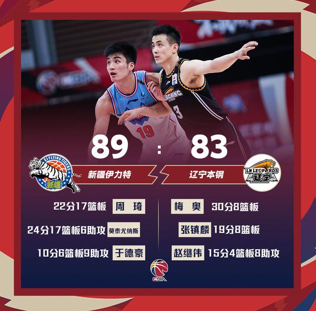 开云体育官方网站-CBA官方公布最新积分榜，悬念再起